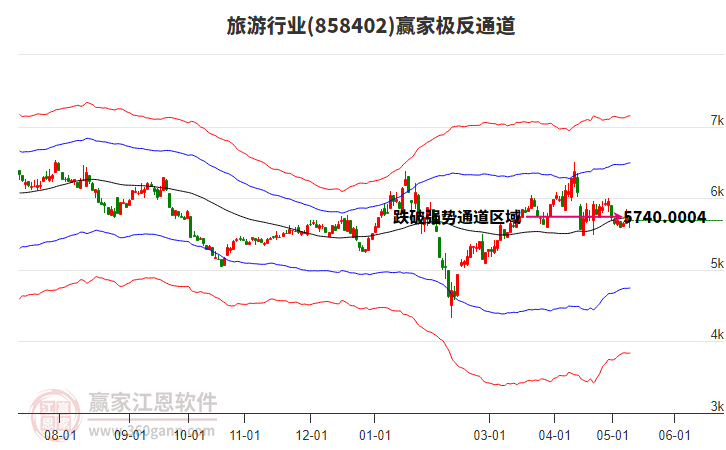 858402旅游赢家极反通道工具