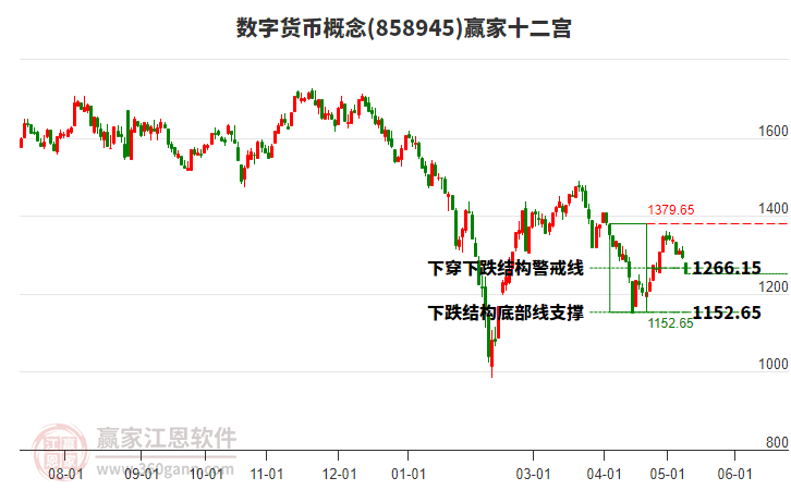 858945数字货币赢家十二宫工具