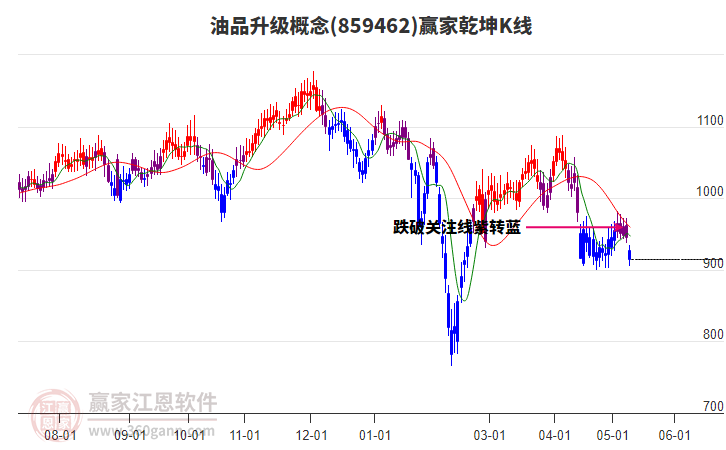 859462油品升级赢家乾坤K线工具