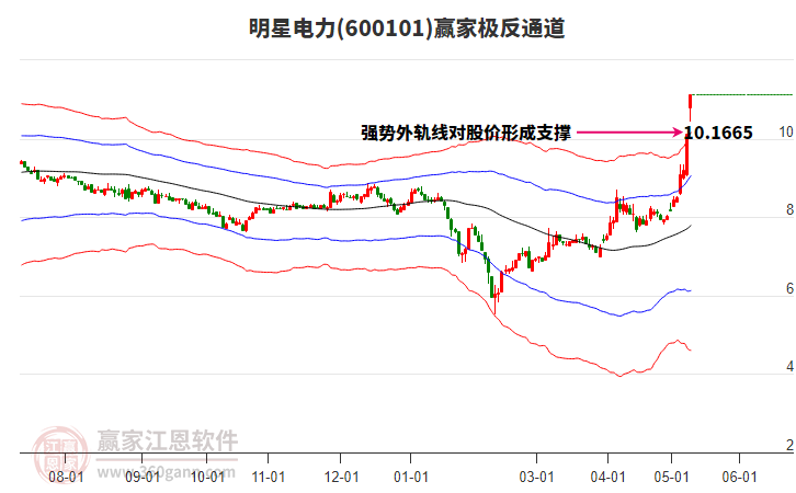 600101明星電力贏家極反通道工具 600101明星電力贏家極反通道工具