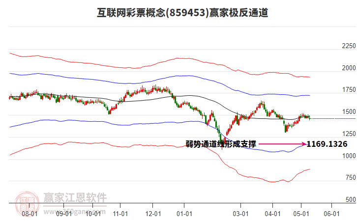 859453互聯(lián)網(wǎng)彩票贏家極反通道工具 859453互聯(lián)網(wǎng)彩票贏家極反通道工具