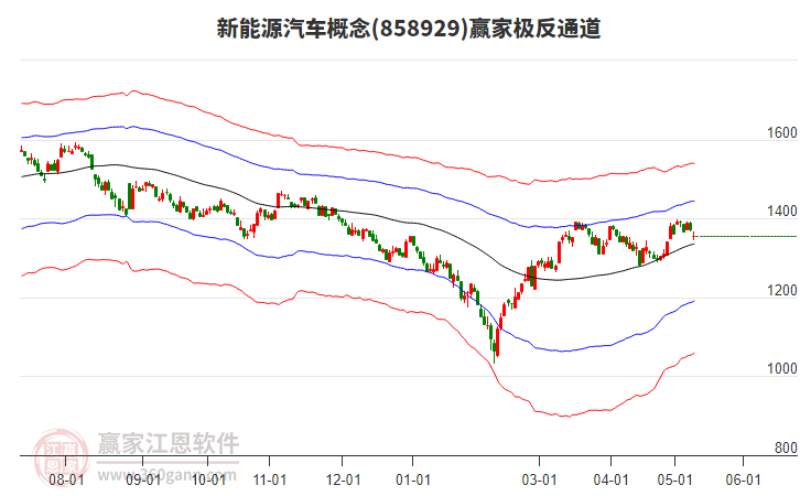 858929新能源汽车赢家极反通道工具