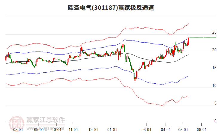 301187歐圣電氣贏家極反通道工具 301187歐圣電氣贏家極反通道工具