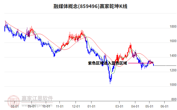 859496融媒体赢家乾坤K线工具