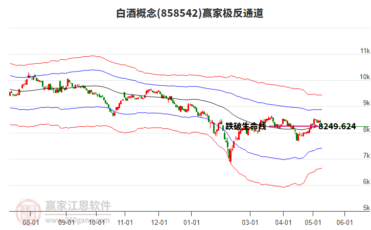 858542白酒贏家極反通道工具