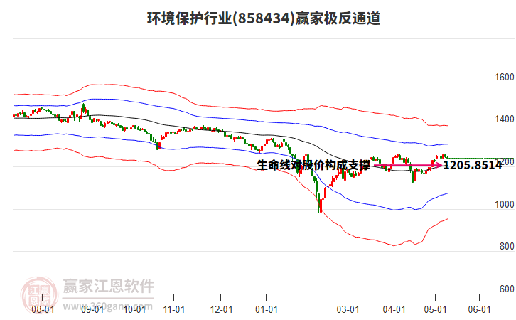 858434環(huán)境保護(hù)贏家極反通道工具
