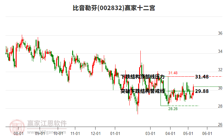 002832比音勒芬赢家十二宫工具