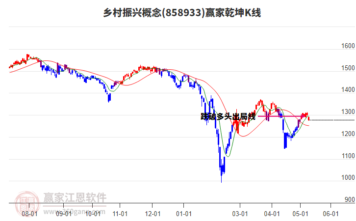 858933乡村振兴赢家乾坤K线工具