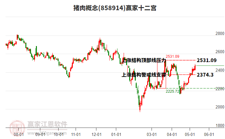 858914豬肉贏家十二宮工具