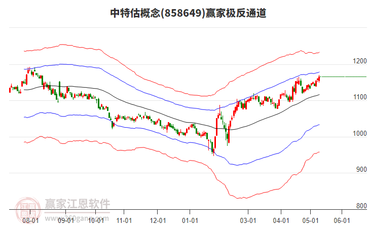 858649中特估贏家極反通道工具 858649中特估贏家極反通道工具