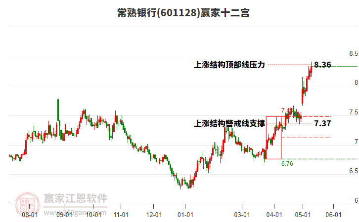 601128常熟銀行贏家十二宮工具 601128常熟銀行贏家十二宮工具