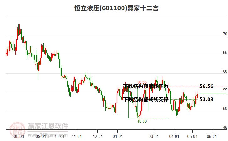 601100恒立液壓贏家十二宮工具
