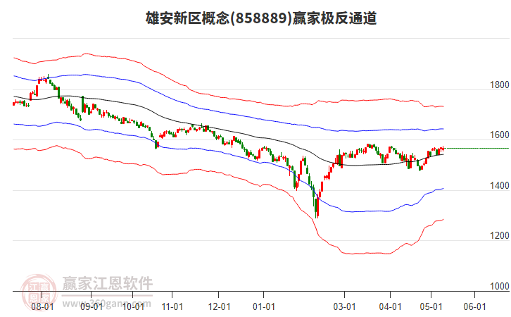 858889雄安新区赢家极反通道工具