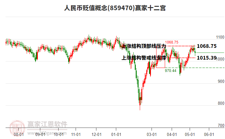 859470人民币贬值赢家十二宫工具