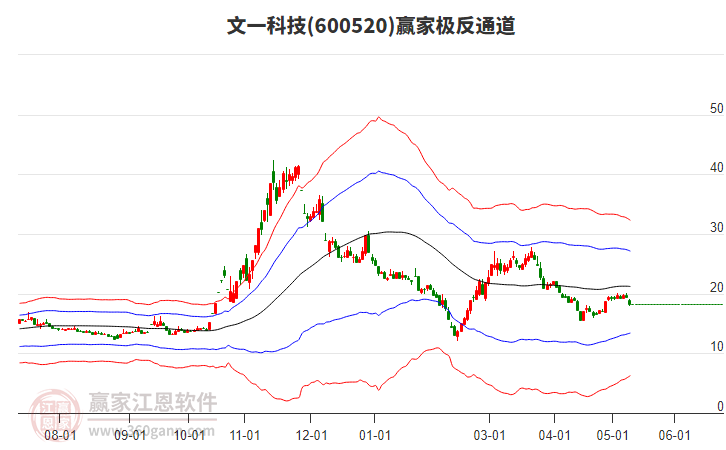 文一科技 文一科技