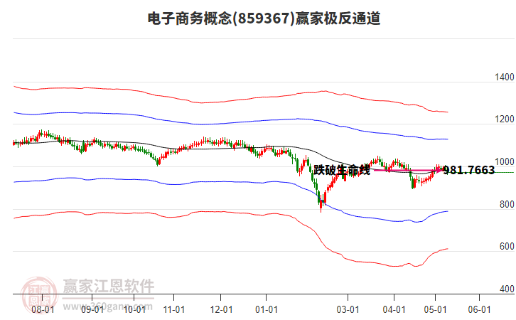 859367電子商務(wù)贏家極反通道工具