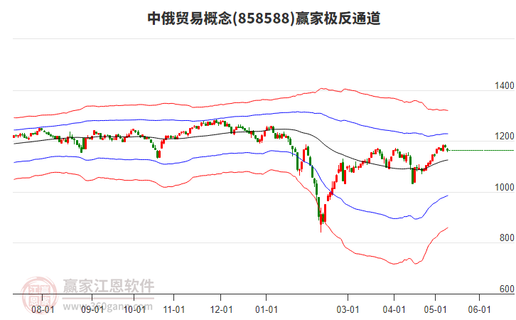 858588中俄貿(mào)易贏家極反通道工具 858588中俄貿(mào)易贏家極反通道工具