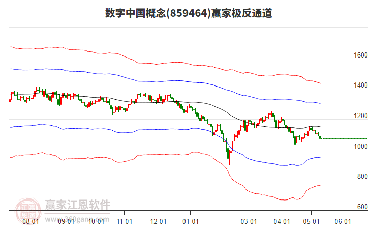 859464數(shù)字中國(guó)贏家極反通道工具