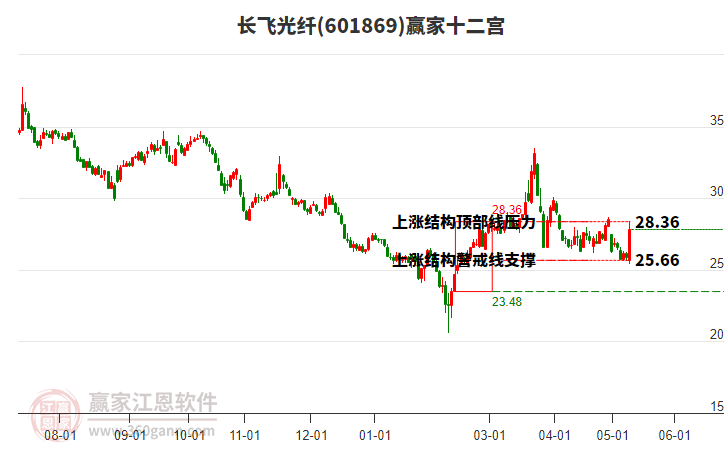 601869长飞光纤赢家十二宫工具