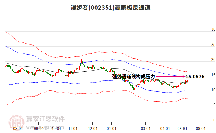 002351漫步者赢家极反通道工具