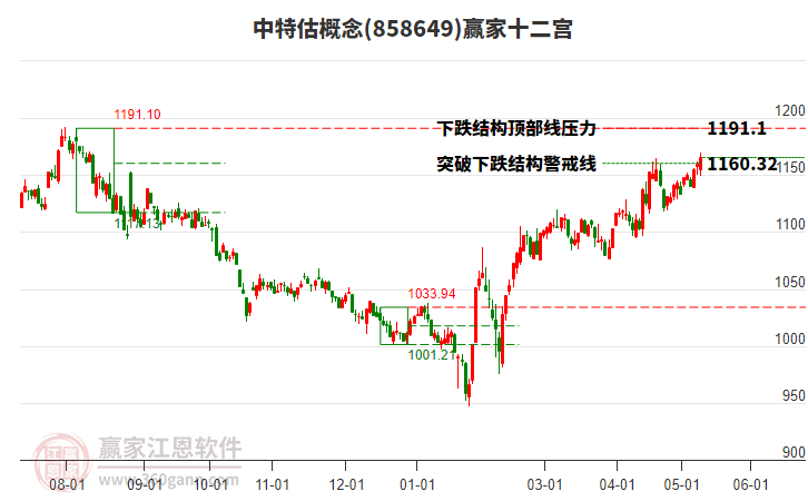 858649中特估贏家十二宮工具 858649中特估贏家十二宮工具