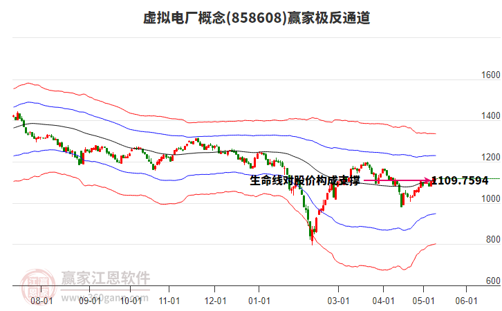 858608虚拟电厂赢家极反通道工具