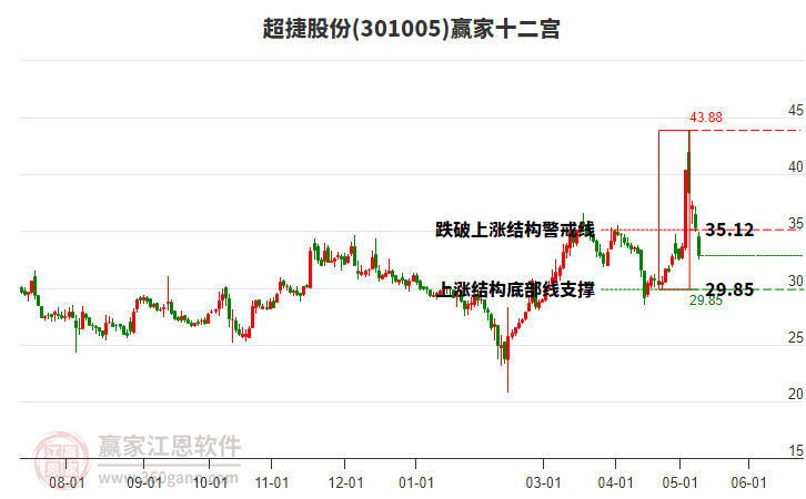 301005超捷股份赢家十二宫工具