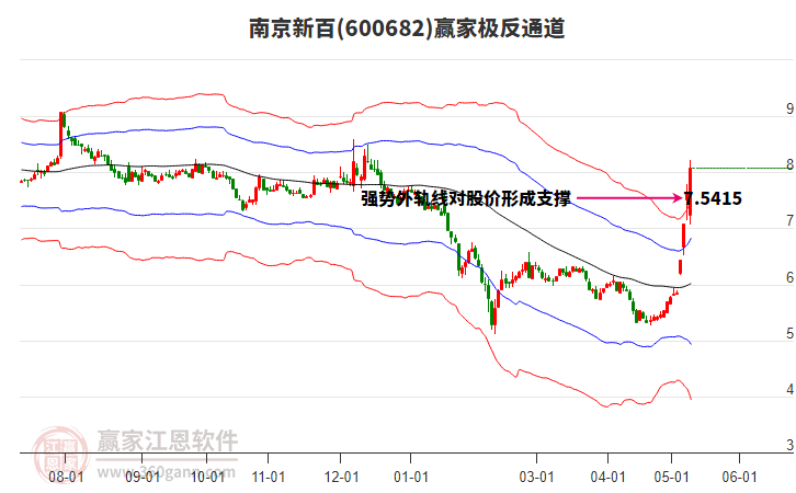 600682南京新百贏家極反通道工具