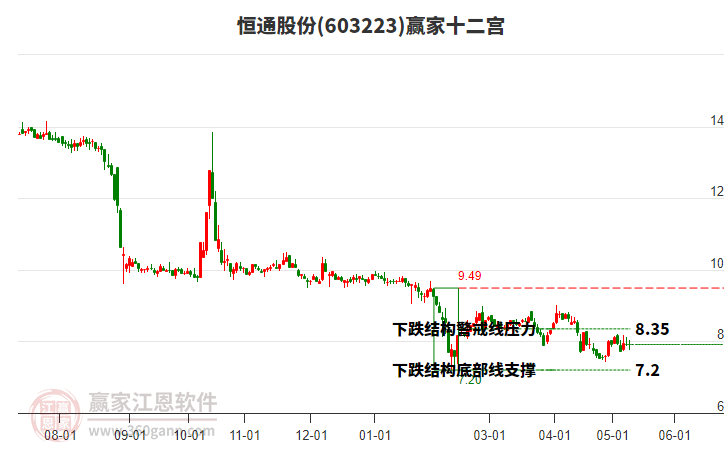 603223恒通股份赢家十二宫工具