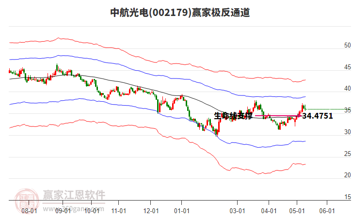 002179中航光電贏家極反通道工具 002179中航光電贏家極反通道工具