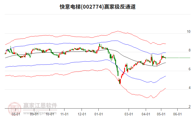 002774快意電梯贏家極反通道工具