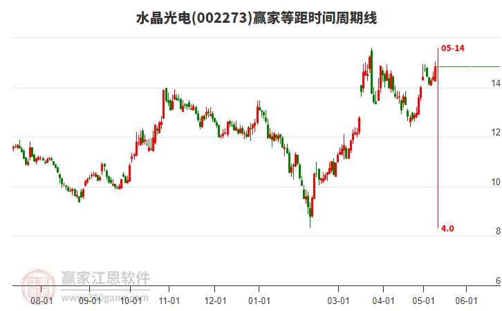 水晶光电股票明日分析 131639007yci.jpg
