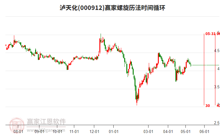 000912瀘天化螺旋歷法時(shí)間循環(huán)工具