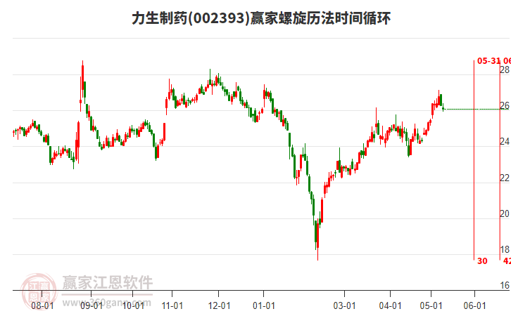 002393力生制藥螺旋歷法時間循環(huán)工具