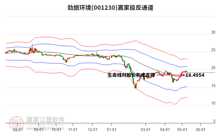 001230勁旅環(huán)境贏家極反通道工具