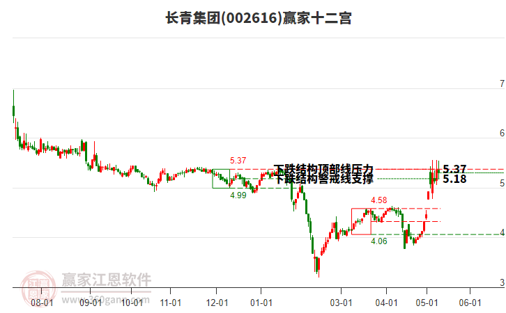 002616长青集团赢家十二宫工具