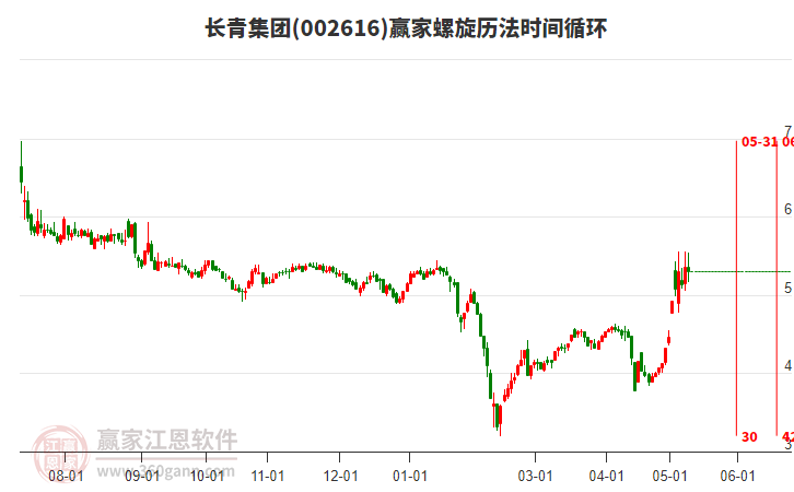 002616长青集团螺旋历法时间循环工具