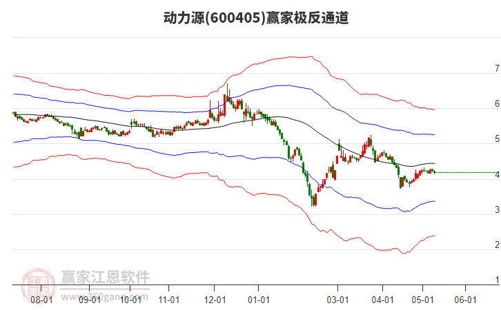 600405動力源贏家極反通道工具