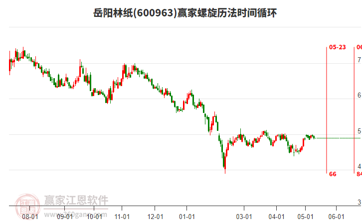 600963岳阳林纸螺旋历法时间循环工具