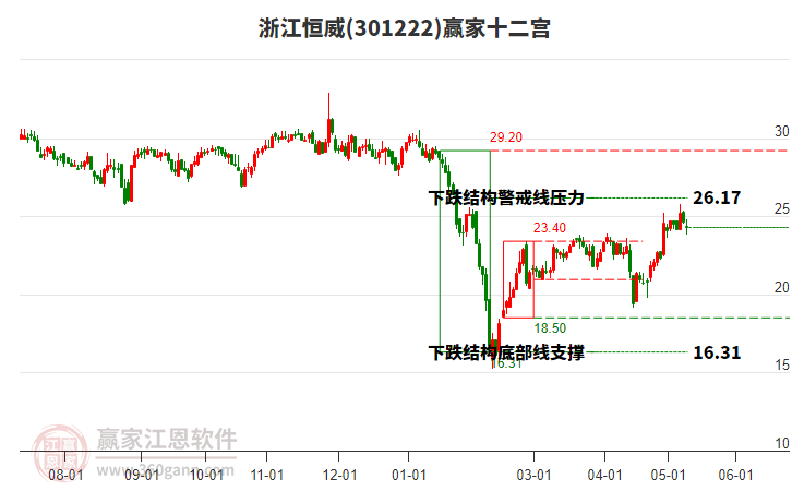 301222浙江恒威贏家十二宮工具