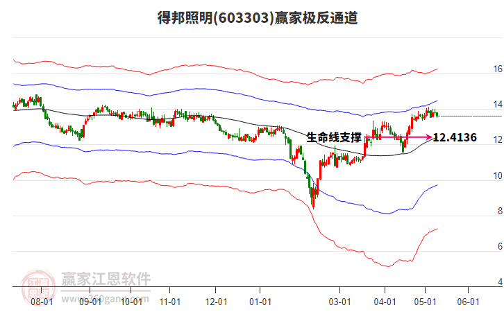 603303得邦照明贏家極反通道工具