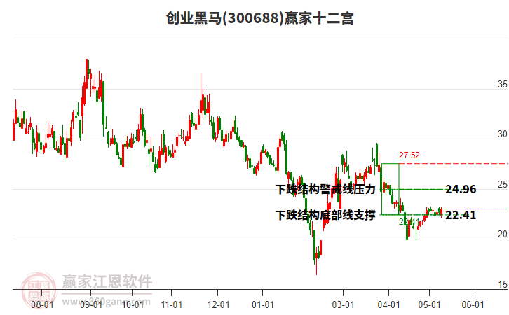 創(chuàng)業(yè)黑馬