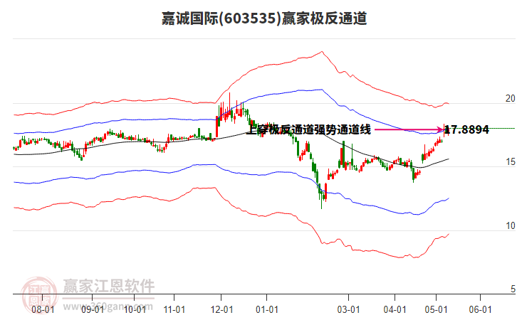 嘉誠(chéng)國(guó)際