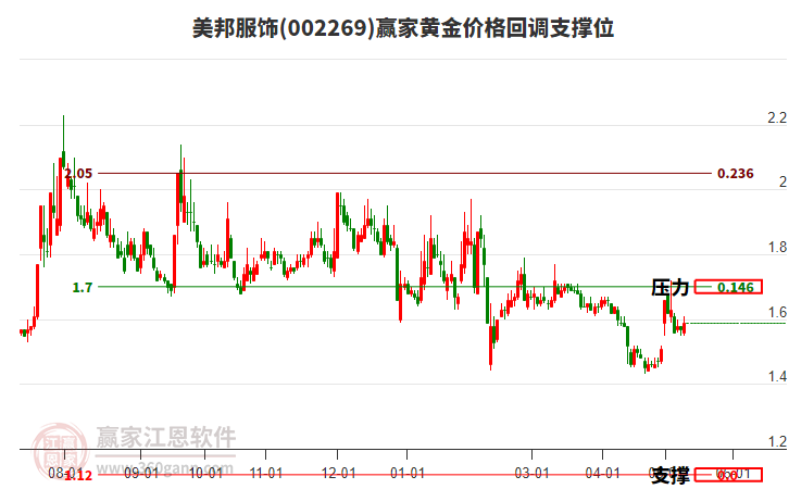 美邦服飾 美邦服飾