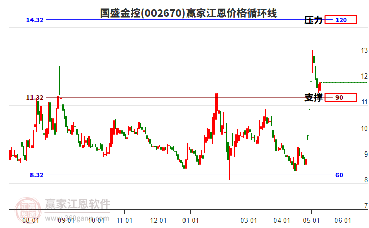 国盛金控