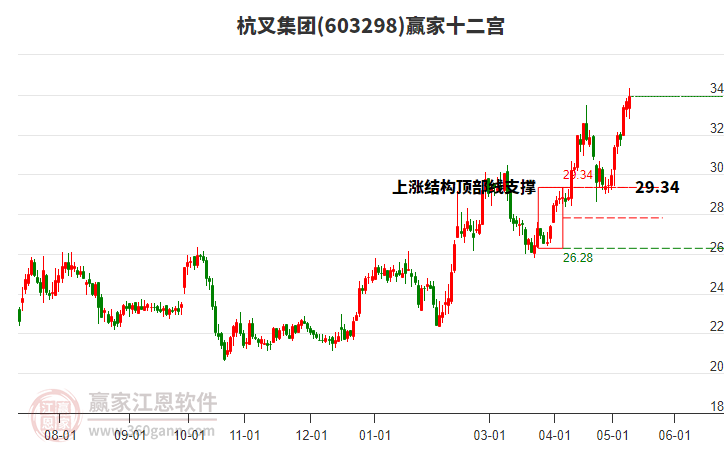 603298杭叉集团赢家十二宫工具