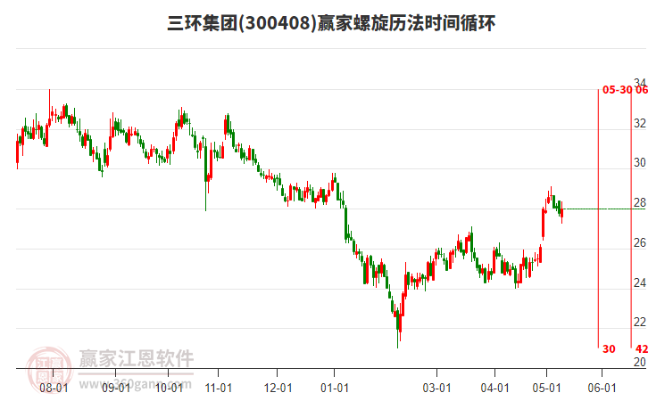 三環(huán)集團(tuán)