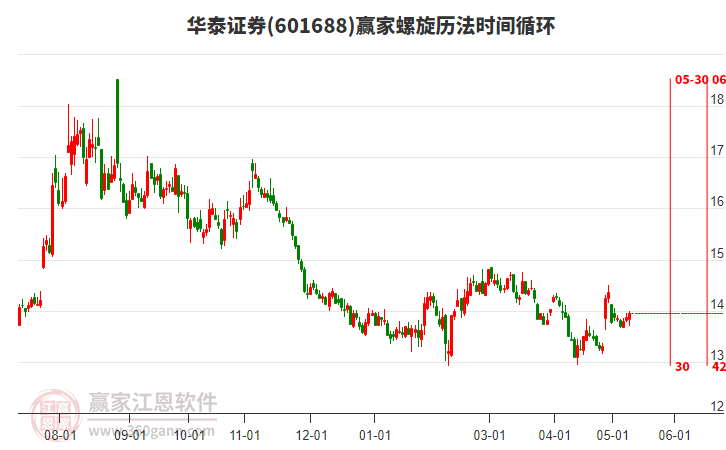 華泰證券 華泰證券