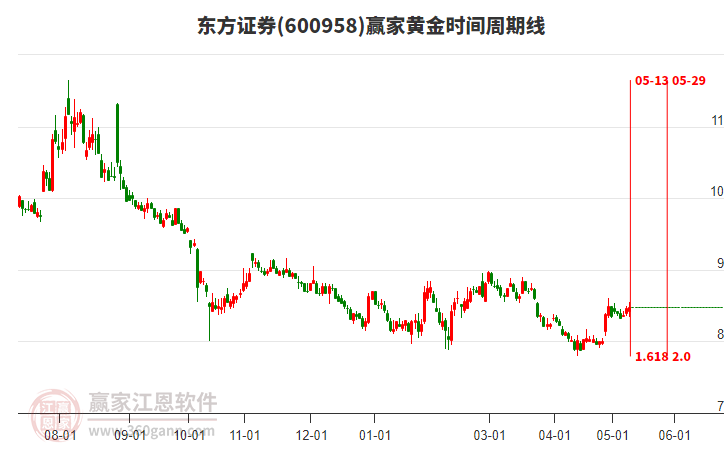 东方证券股票最新交易费 131736323olx.jpg
