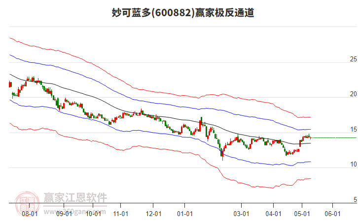 妙可藍(lán)多 妙可藍(lán)多